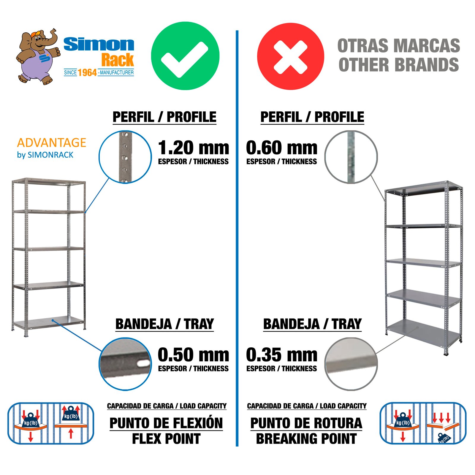 Advantage MINI 3/400 1000 Galvanizado Simonrack 1000X800 75 Kg - Imagen 10