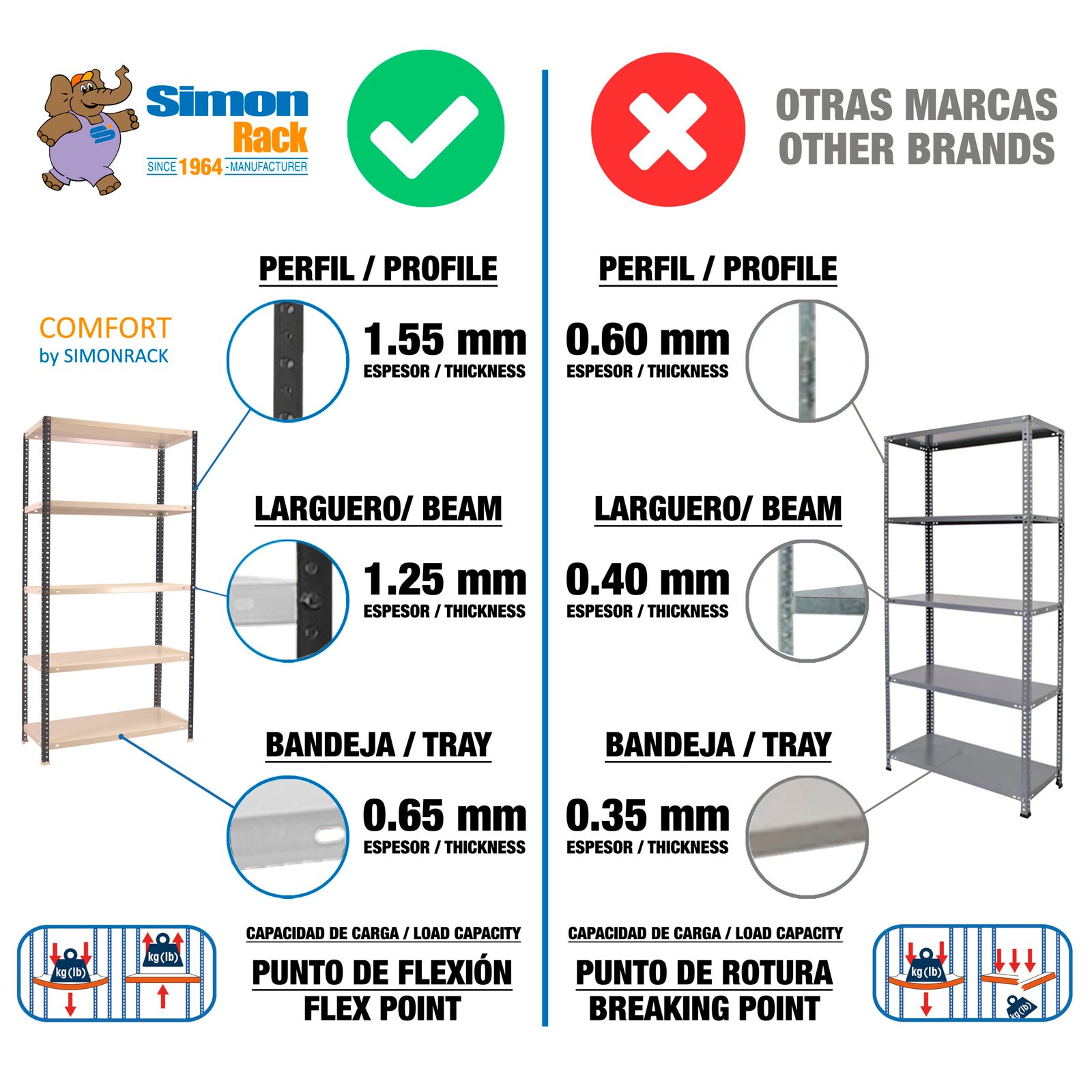 COMFORT 3/300 900 ANTRACITA/BLANCO - Imagen 10