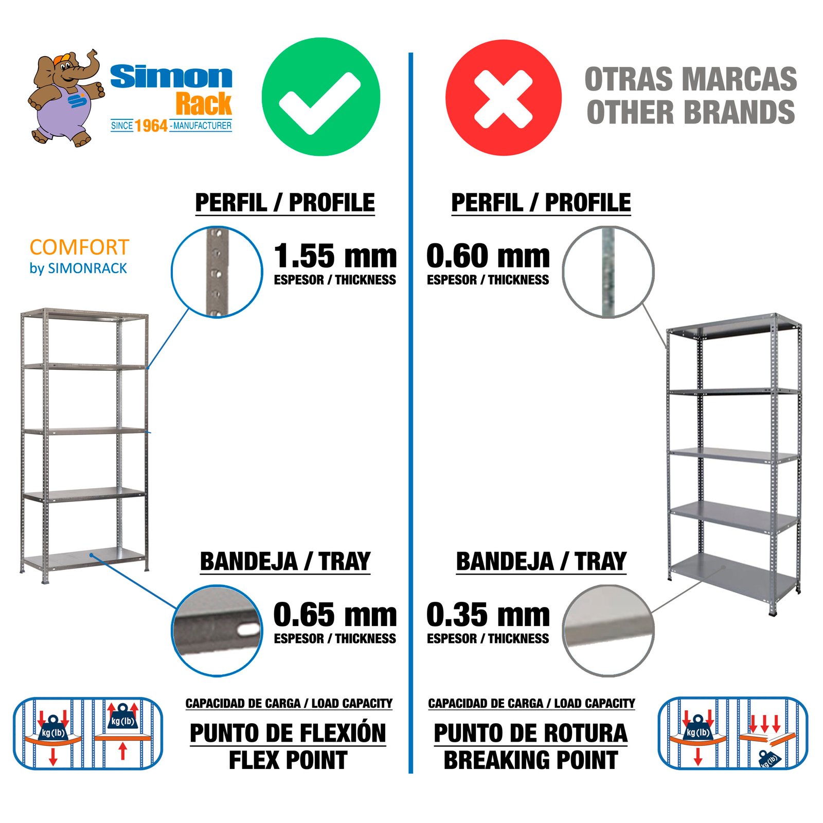 COMFORT MINI 3/500 900 GRIS - Imagen 9