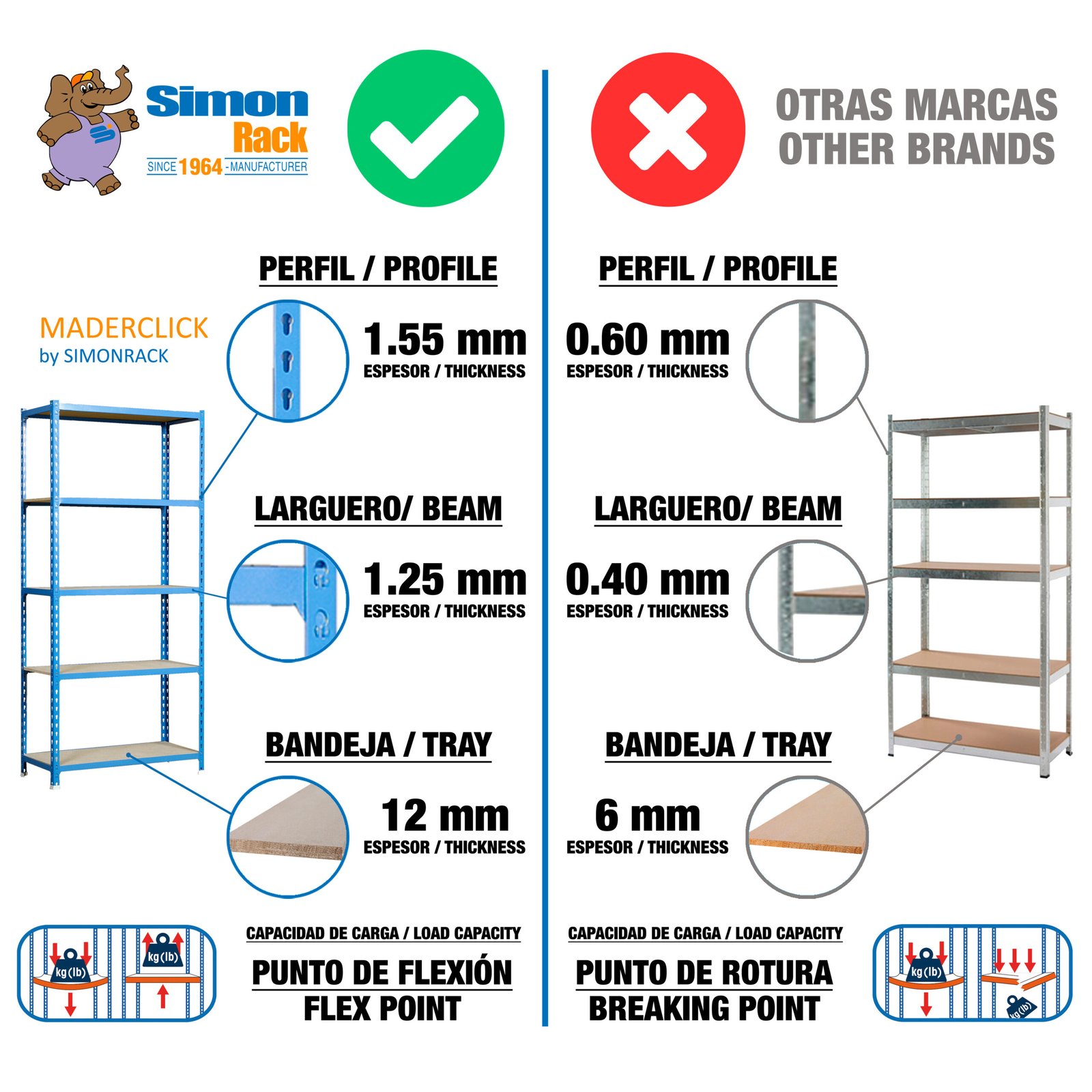 Maderclick 3/500 1000 Azul/madera Simonrack 1000X900 150 Kg - Imagen 7