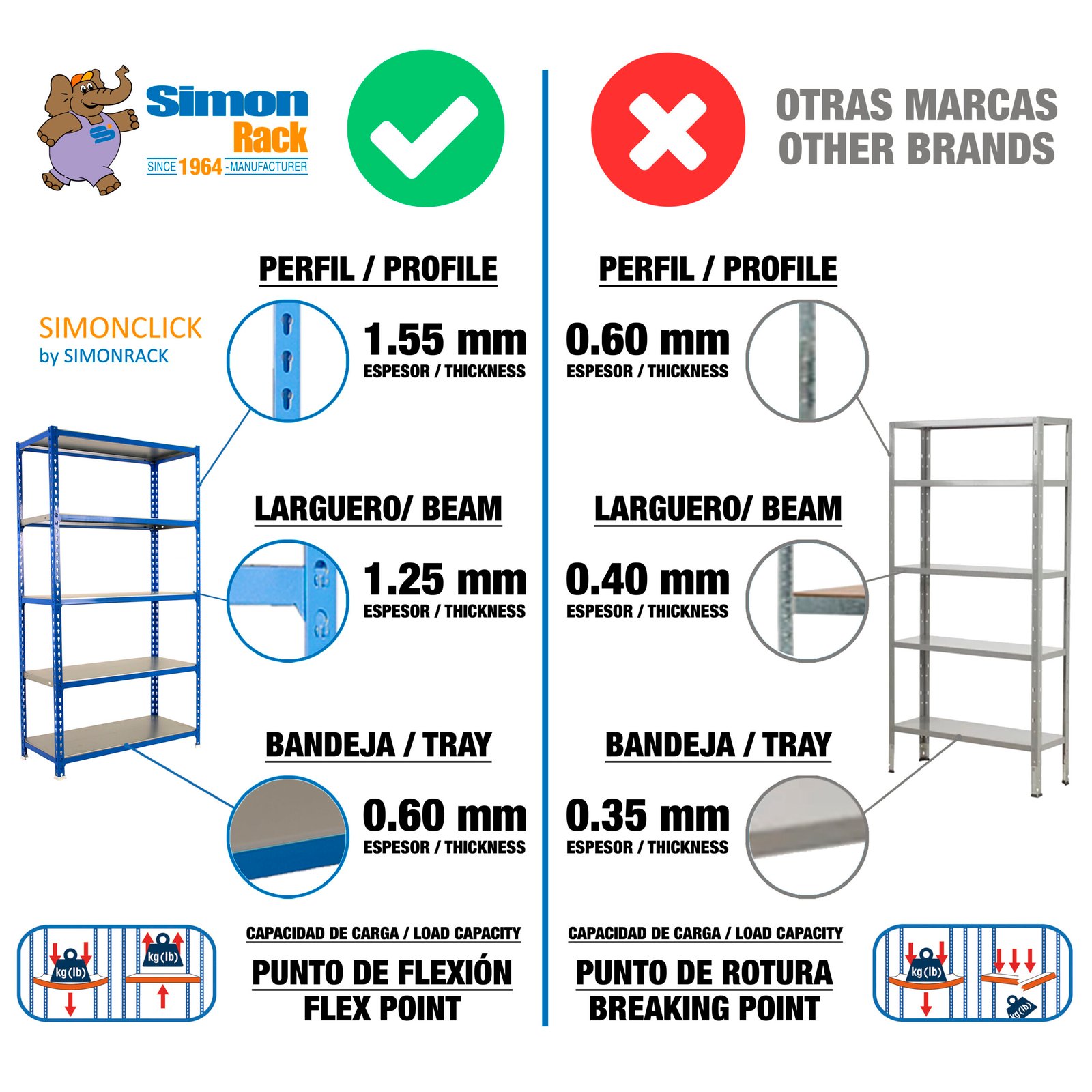 Simonclick PLUS 6/400 Azul/galva Simonrack 2500X1000 400 Mm - Imagen 7