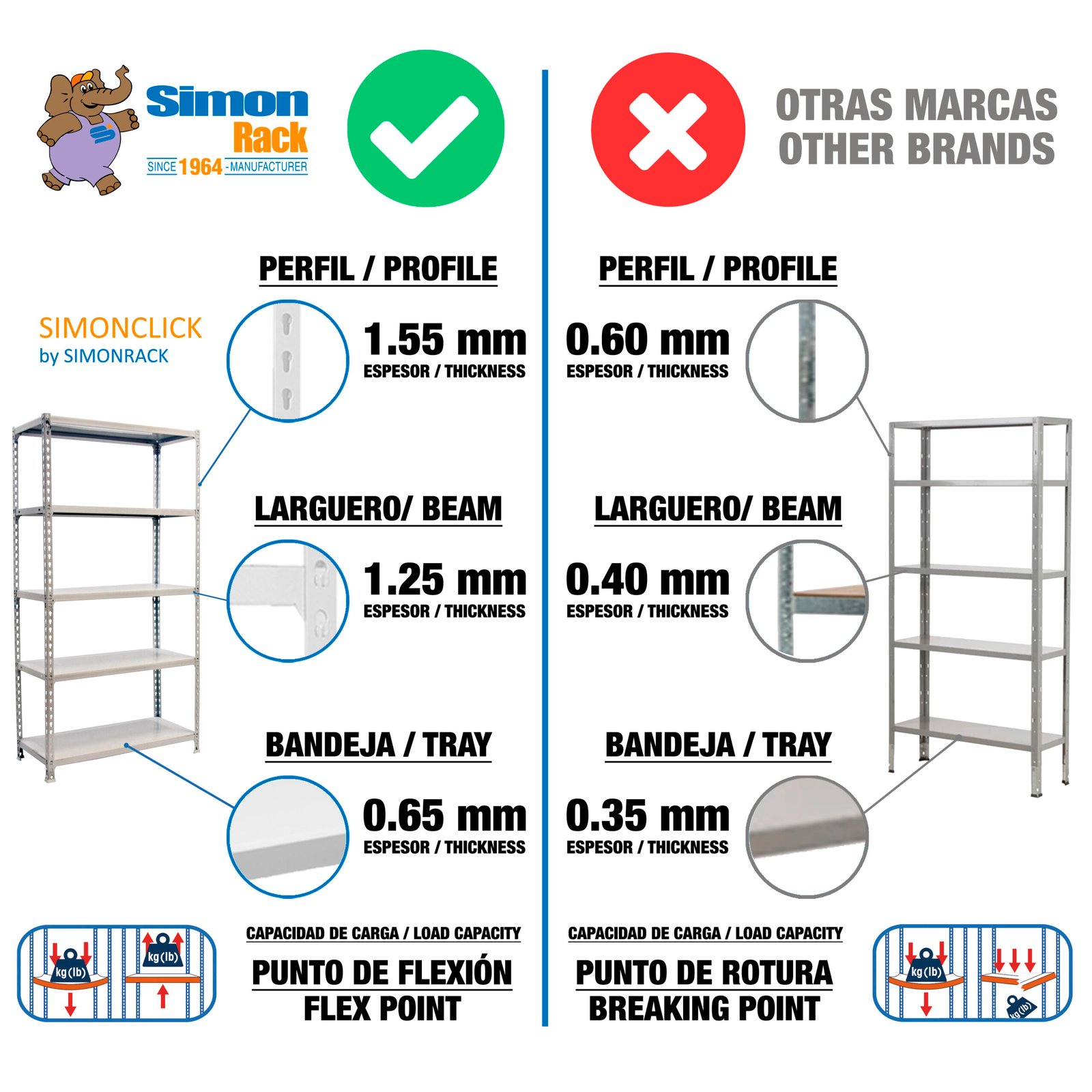 Simonclick PLUS 3/500 1000 Blanco/blanco Simonrack 1000X1000 180 Kg - Imagen 7