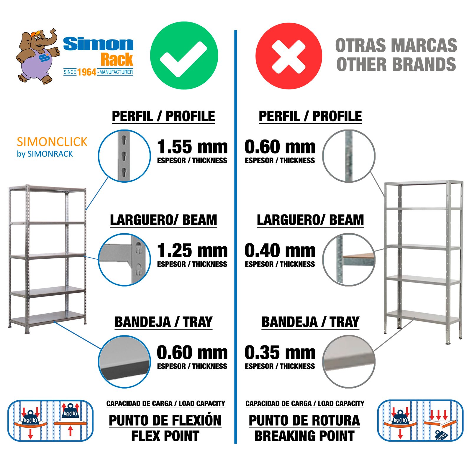Simonclick PLUS 5/500 Gris/galva Simonrack 2000X1000 500 Mm - Imagen 8