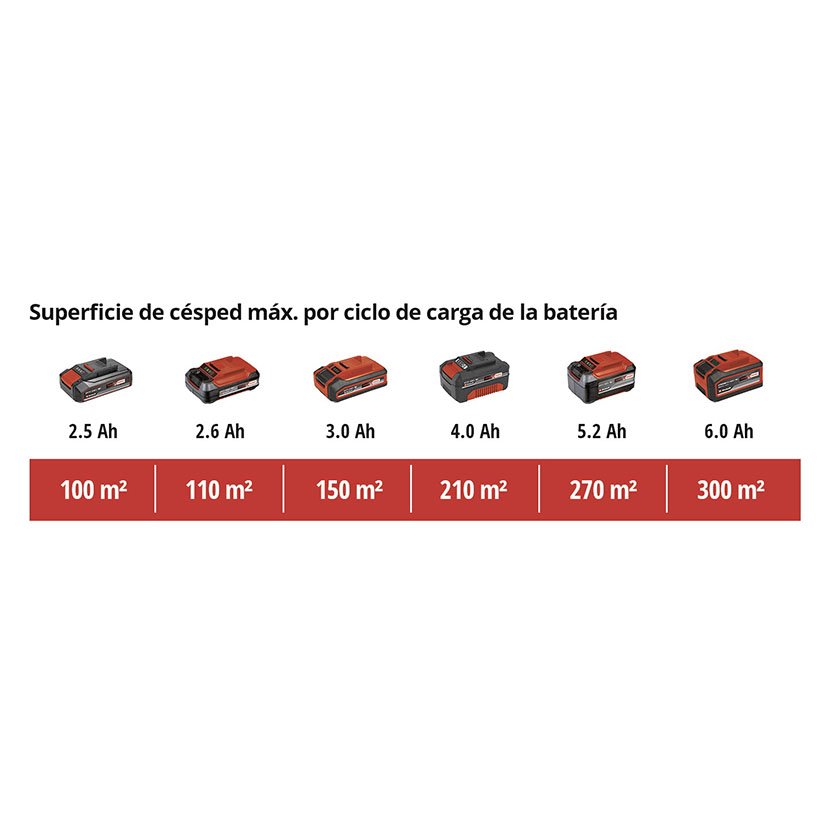 Cortacésped Batería GE-CM 18/30 LI Einhell 18 V 30 Cm depósito 25 L - Imagen 2