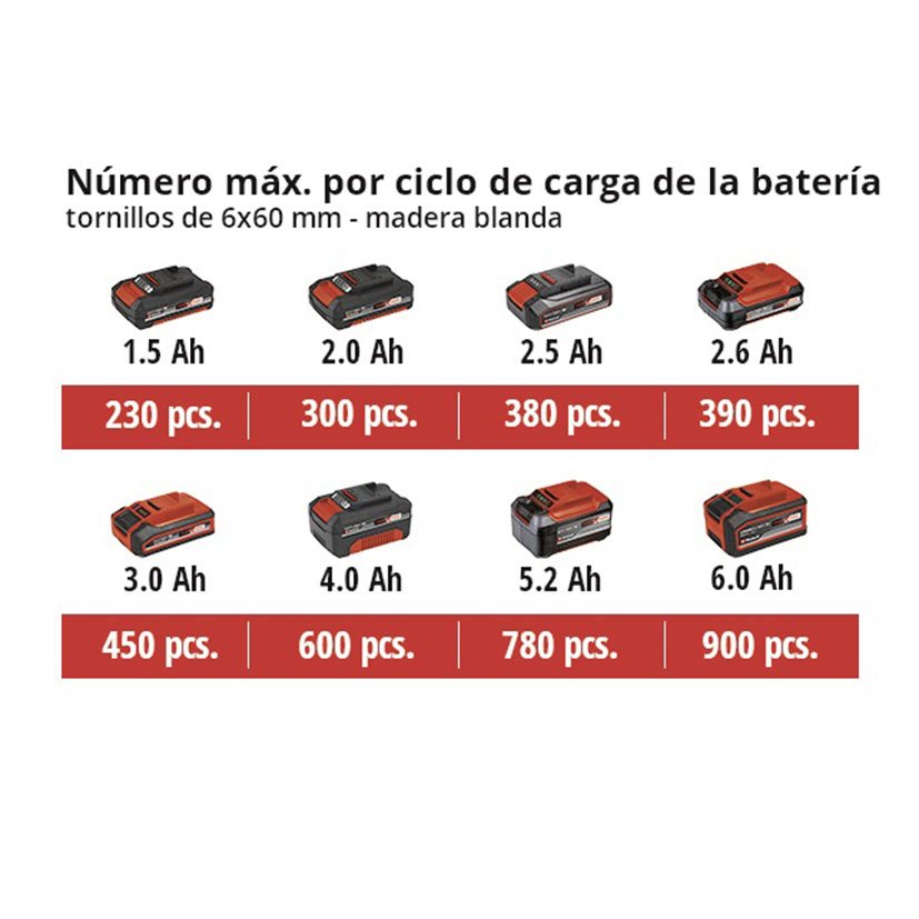 Taladro SIN Escobillas TE-CD 18/40 Li BL Einhell 18 V 350 M atornillador batería - Imagen 3