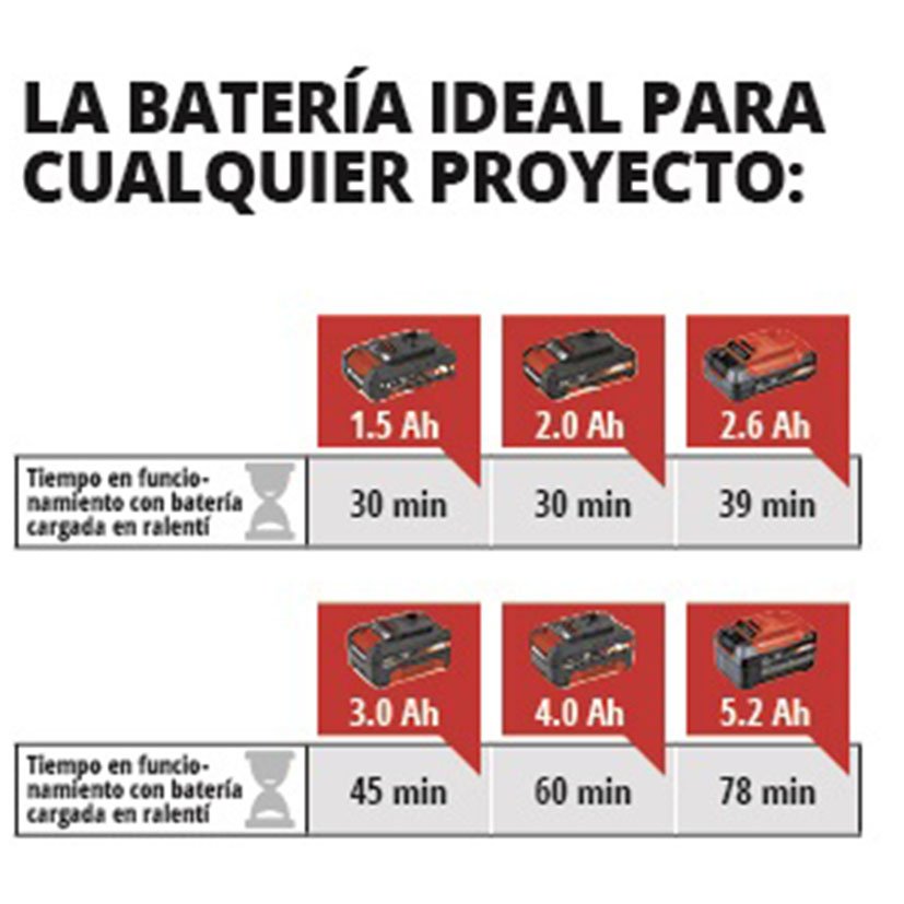 Maquina Multifuncional Varrito TE-MG 18 Einhell 18 V multiherramienta eléctrica - Imagen 5